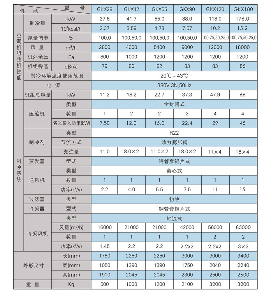 移動式崗位送風機-工業(yè)冷風機-風冷組裝式空調(diào)_13