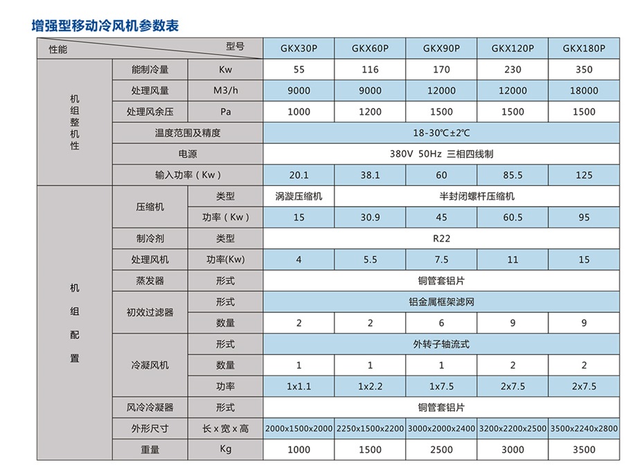 移動式崗位送風機-工業(yè)冷風機-風冷組裝式空調(diào)_16